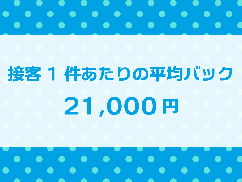 お仕事内容